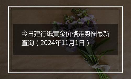 今日建行纸黄金价格走势图最新查询（2024年11月1日）