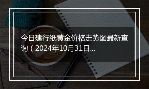 今日建行纸黄金价格走势图最新查询（2024年10月31日）