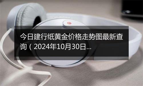 今日建行纸黄金价格走势图最新查询（2024年10月30日）