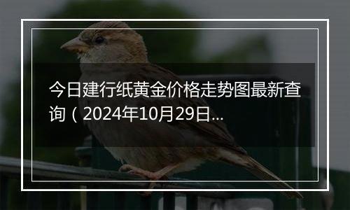 今日建行纸黄金价格走势图最新查询（2024年10月29日）