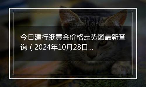 今日建行纸黄金价格走势图最新查询（2024年10月28日）