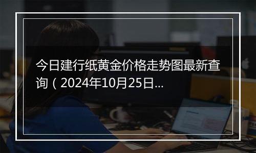 今日建行纸黄金价格走势图最新查询（2024年10月25日）