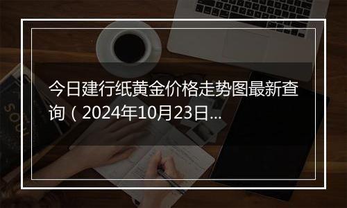 今日建行纸黄金价格走势图最新查询（2024年10月23日）