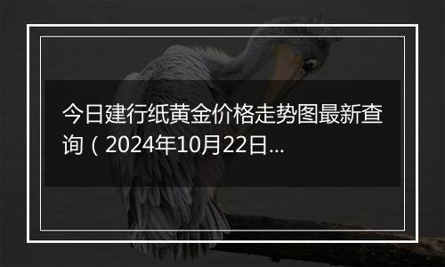 今日建行纸黄金价格走势图最新查询（2024年10月22日）