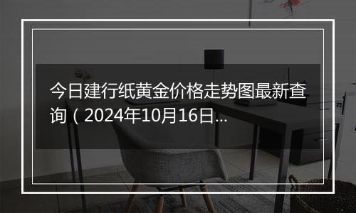 今日建行纸黄金价格走势图最新查询（2024年10月16日）