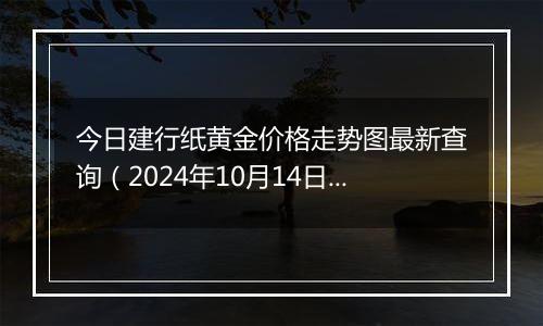 今日建行纸黄金价格走势图最新查询（2024年10月14日）