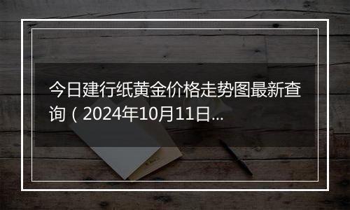 今日建行纸黄金价格走势图最新查询（2024年10月11日）