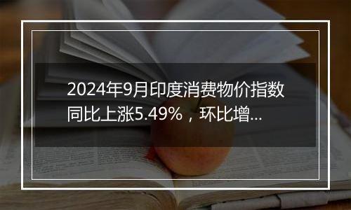 2024年9月印度消费物价指数同比上涨5.49%，环比增长0.62%