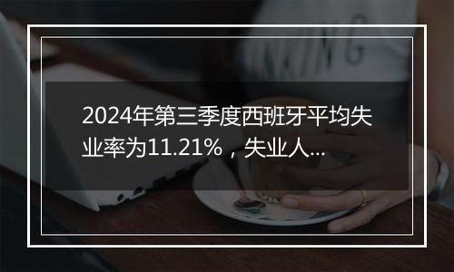 2024年第三季度西班牙平均失业率为11.21%，失业人口275.41万人